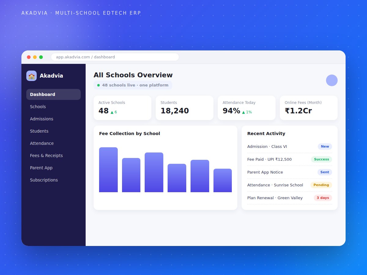 Akadvia EdTech ERP website project by Arvixa